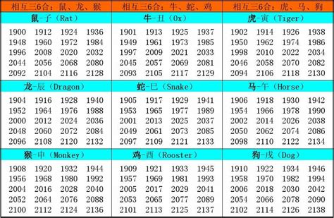 1962屬什麼|十二生肖年份對照表 (西元、民國)